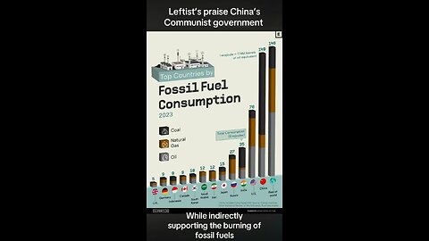 China & fossil fuels