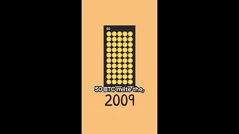 Day 24/60 – क्यों सिर्फ़ 21 मिलियन Bitcoin होंगे? 🔢