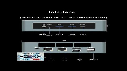 Mini PC AMD Ryzen 9 5900HX 7 5800U 5600U WIFI6 2*3200MHz DDR4 Review