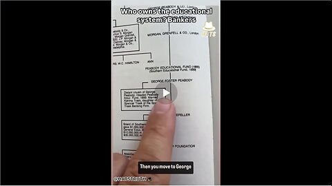 Who Owns the Schools??? Let's find out...