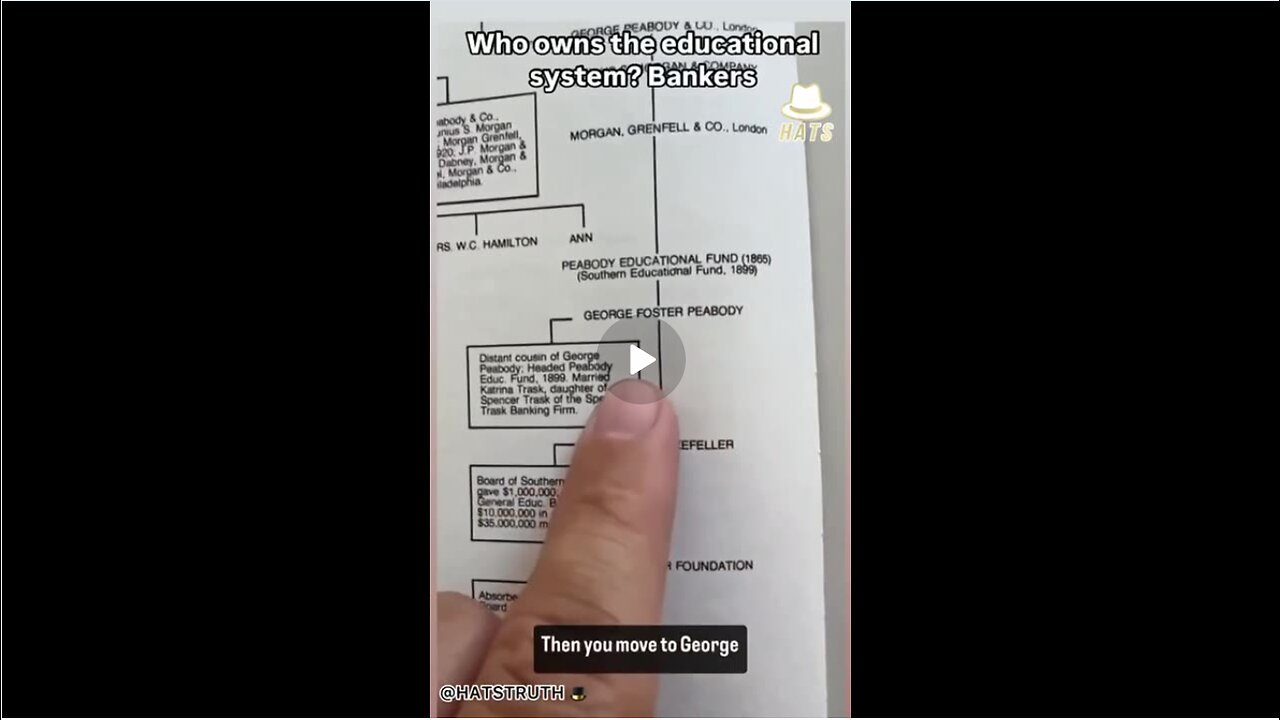 Who Owns the Schools??? Let's find out...