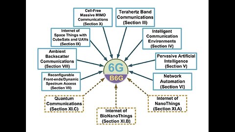 Follow CorinneNokel On The Bird Box Get Updated On 6G Systems!