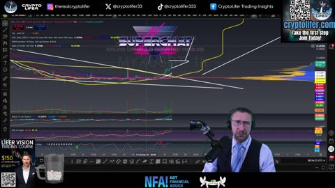 Saturday Bitcoin Update: Dip, Bounce, or Breakdown?