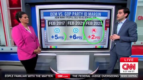 Latest Numbers Show How Trump Has Completely Remade Electorate (VIDEO)