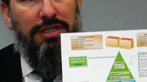 97 - The Hidden Depths of Oral Law Explained [Rabbi Aryeh Wolbe]
