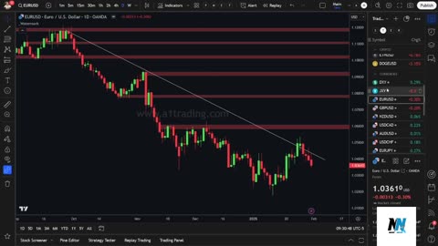 EUR/USD 🔥 CHART DAY 📉 | #CRYPTO #LIVE