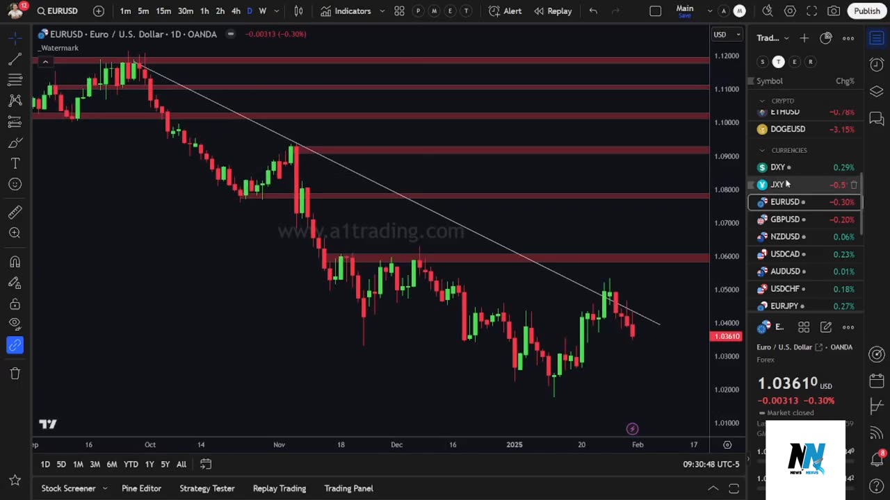 EUR/USD 🔥 CHART DAY 📉 | #CRYPTO #LIVE