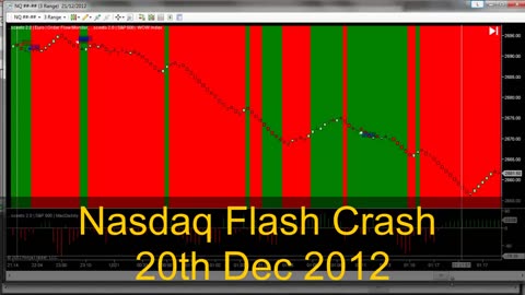 Breaking News Nasdaq Flash Crash 20th Dec 2012 Globex