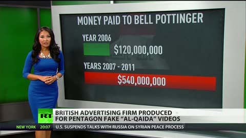 Pentagon spent over $500m on fake terror videos