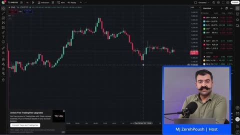 The Crypto Market Live – 15th October