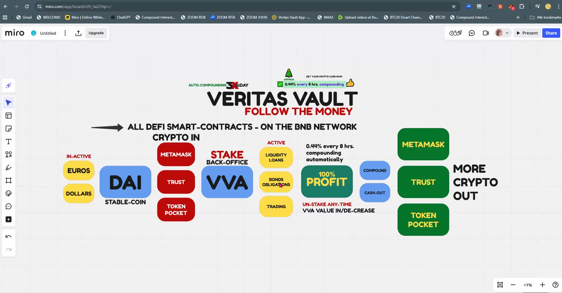 VERITAS VAULT (must see) BEST XMAS EVER - COMPOUND CRYPTO PROFITS 3X@DAY - TOP TEAM ROB BUSER