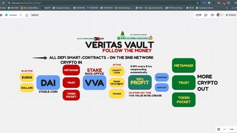 VERITAS VAULT (must see) BEST XMAS EVER - COMPOUND CRYPTO PROFITS 3X@DAY - TOP TEAM ROB BUSER
