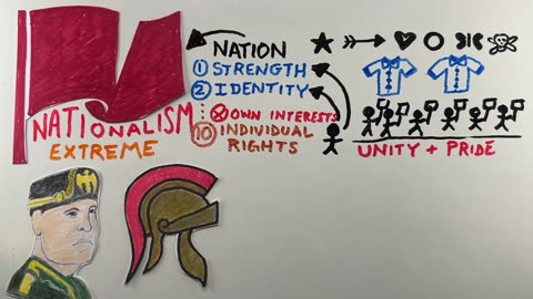 Fascism Explained Simply _ Simple Fascism Explanation _ Easy -to-understand Fascism Benito Mussolini