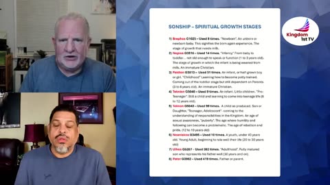 Levels of Sonship 10-2-25