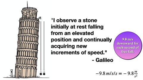 PSC Lecture 6, Jan. 26 (Building the distance rectangle into an equation)