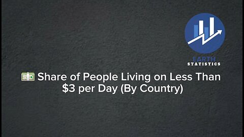 Share of People Living on Less Than $3 per Day (By Country)