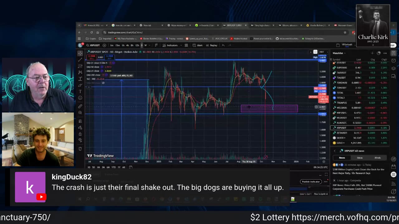 Coin Toss Episode 13 - Sorry Sunday Instead -: Ouch Ouch Ouch: Is the Bull Market Over ?