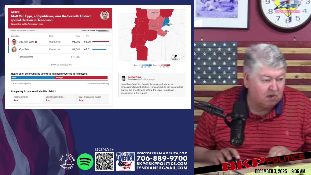 Democrats Are TURNING OUT in Special Elections While Republicans Sleep – 2026 Bloodbath Incoming?