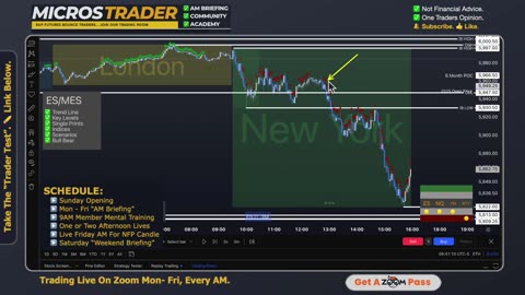 Tue ES MES Technical Analysis, Tips, Key Levels, Trading Room, & Scalping System 03/04/2025