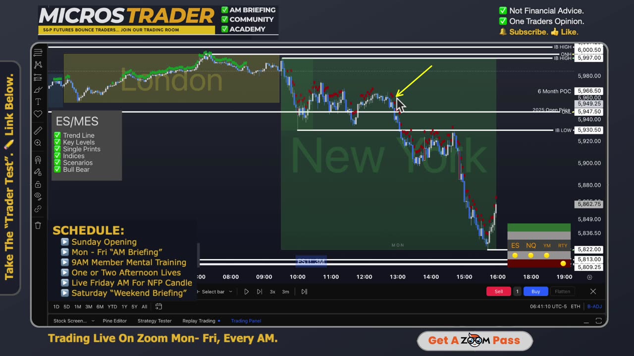 Tue ES MES Technical Analysis, Tips, Key Levels, Trading Room, & Scalping System 03/04/2025