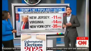 CNN’s 📺 Harry Enten To The Rescue Trying To Spark Life Back Into The Blue States 🗳 2025