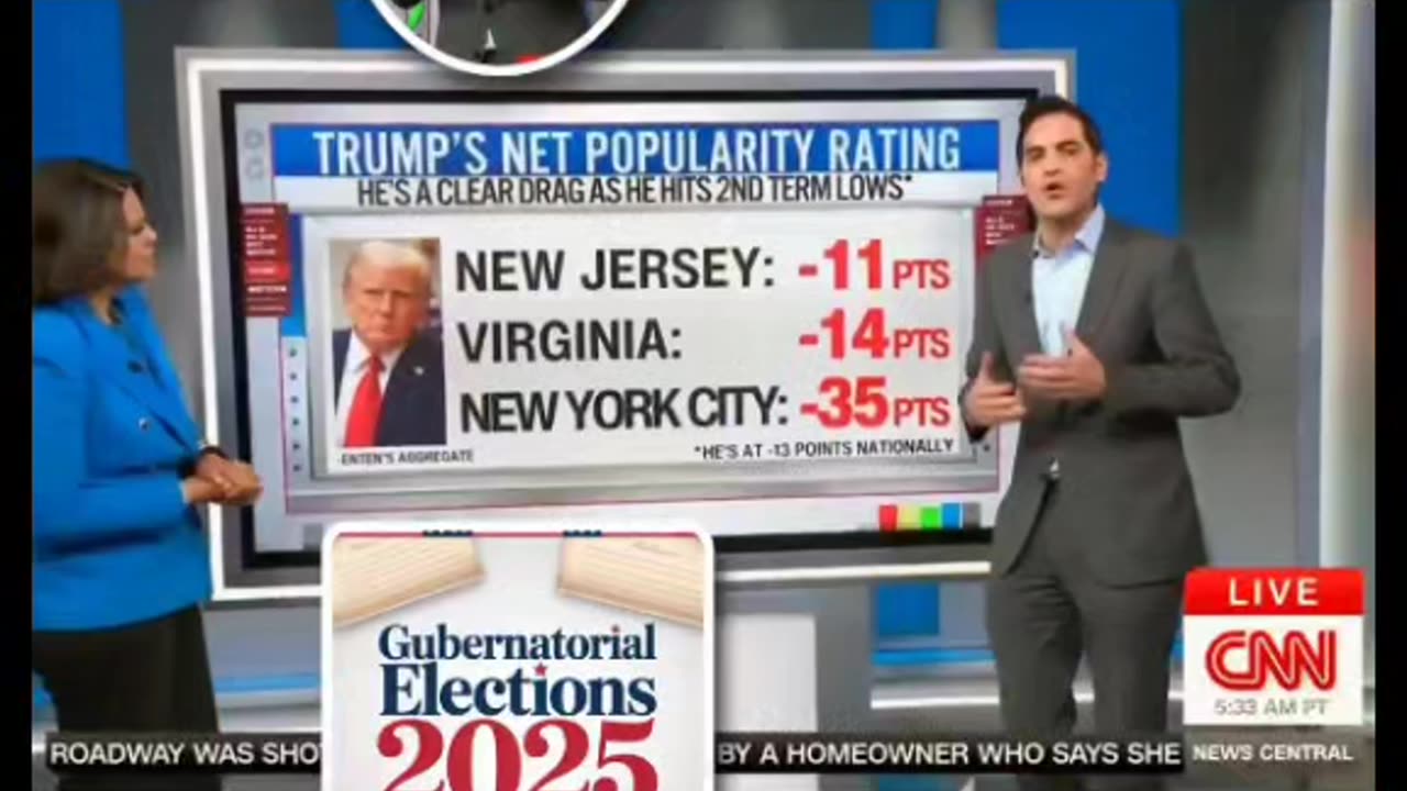 CNN’s 📺 Harry Enten To The Rescue Trying To Spark Life Back Into The Blue States 🗳 2025