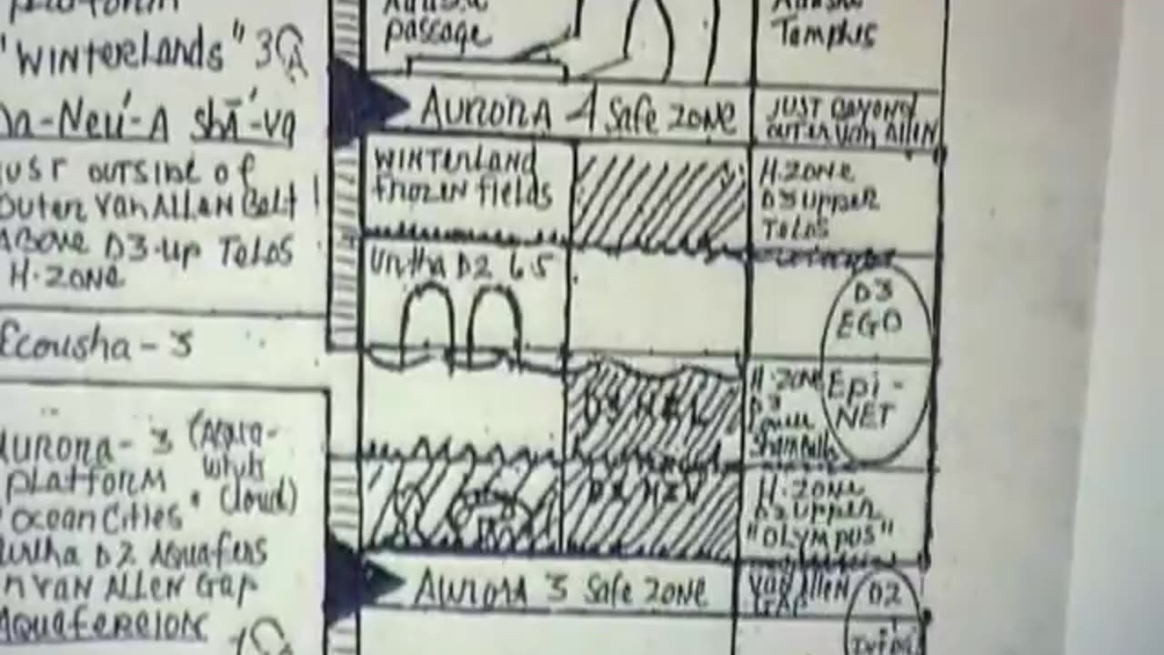 The Greatest Love story part 3 of 11