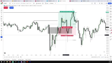 My Perfect Model - The Inverse FVG Model (How to Use them to have High Win Rate in ICT)