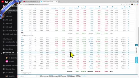 High Yield Dividend Warriors Tues Morning Live 20 May This is a Test