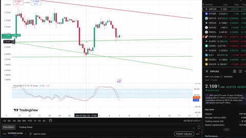 XRP Roadmap To $50!!! Fed Cutting Interest Rates Next Week?! Bullish Outlook for 2026?
