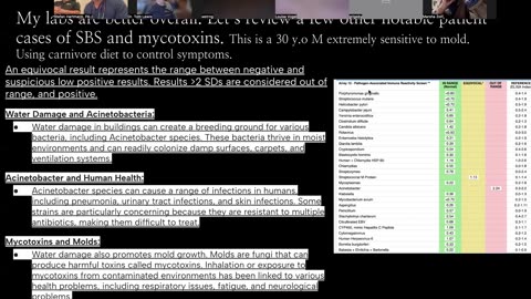 Mold & Mycotoxins Medical and Home Assessment and Treatment