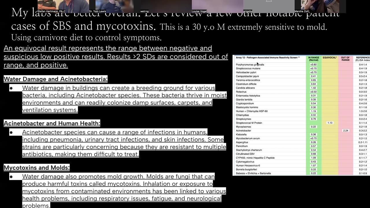 Mold & Mycotoxins Medical and Home Assessment and Treatment