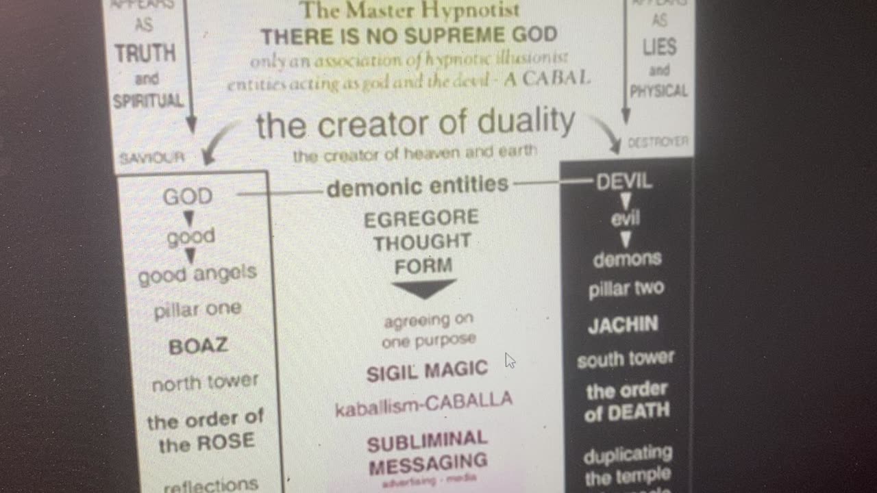 The lucifarian doctrine existed before Illuminati