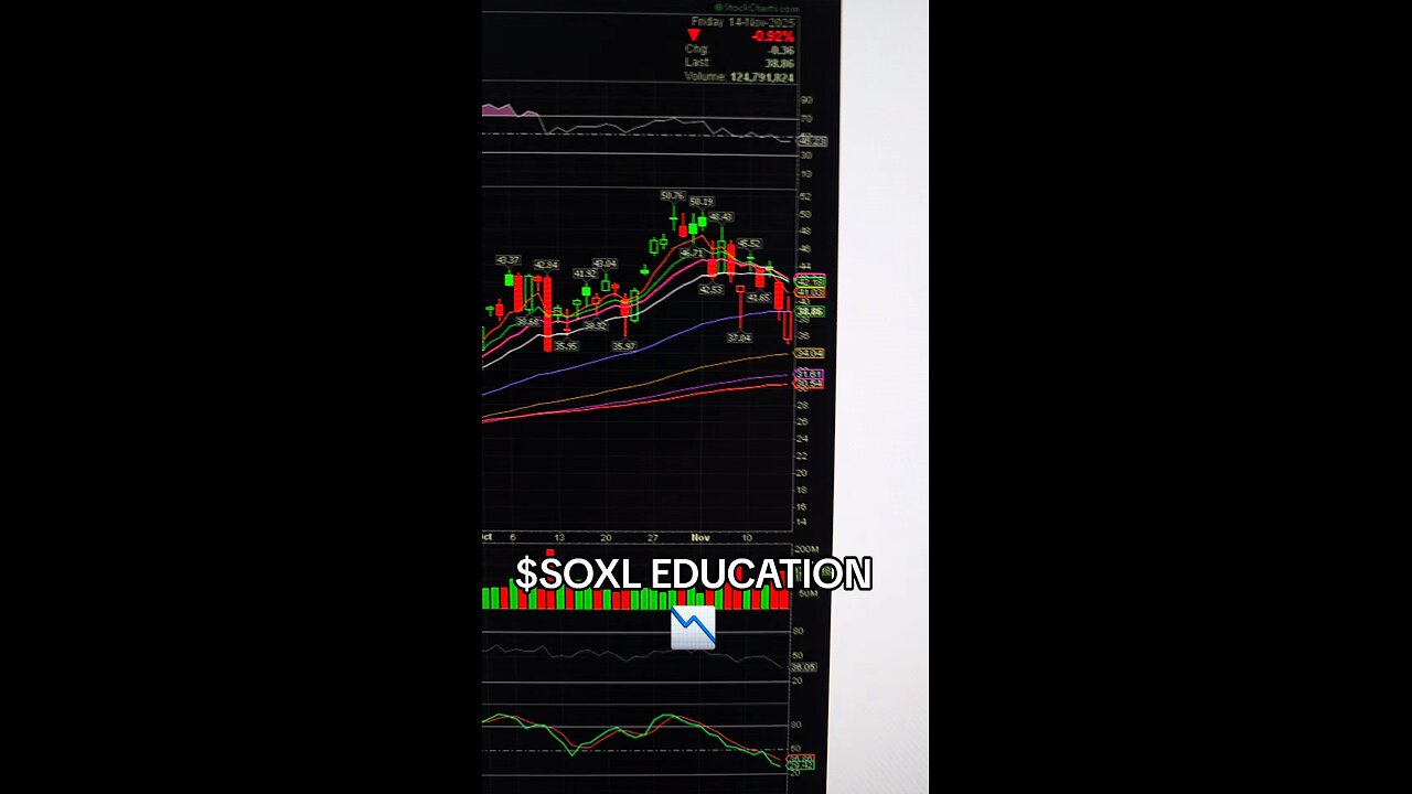 $SOXL📉