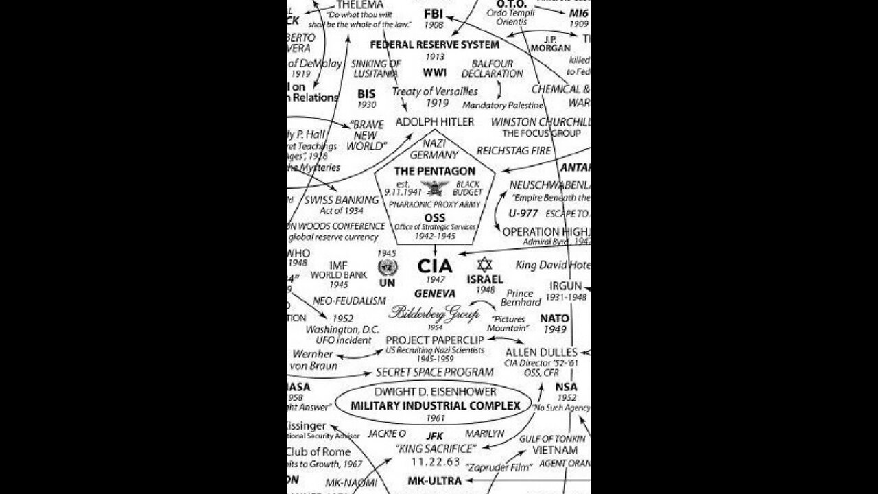 Inside the Cabal: The Shadow Network Shaping the Modern World