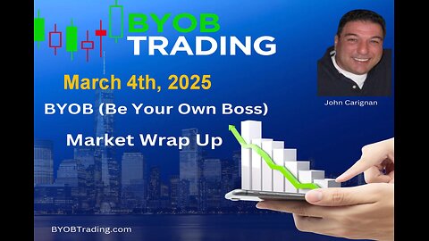 March 4th, 2025 BYOB Market Wrap Up. For educational purposes only