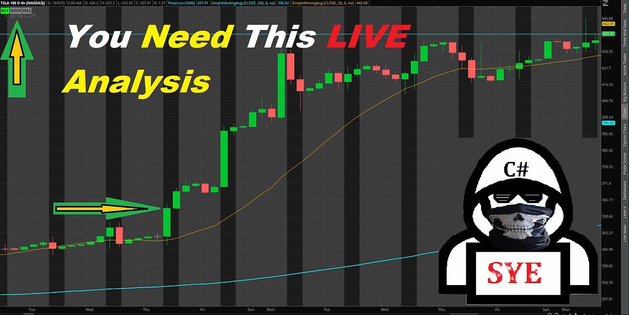 (YOU NEED THIS) LIVE Analysis Label Buy and Sell | ThinkOrSwim