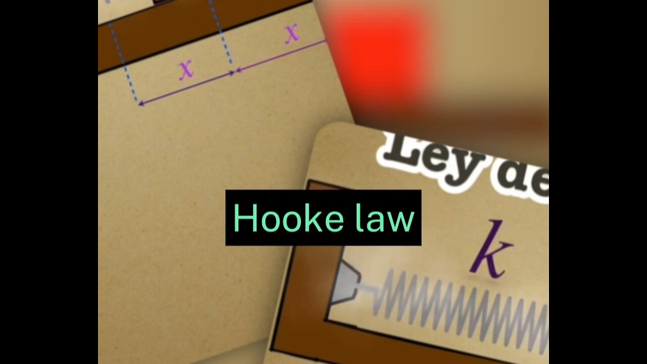 Simple harmonic movement: Hooke's Law