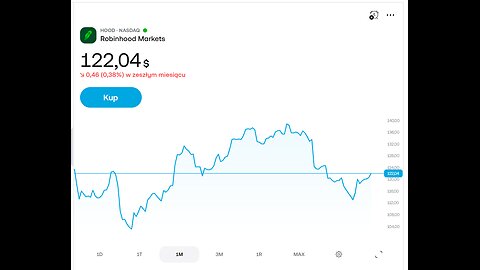 Ciągłe spadki na giełdzie