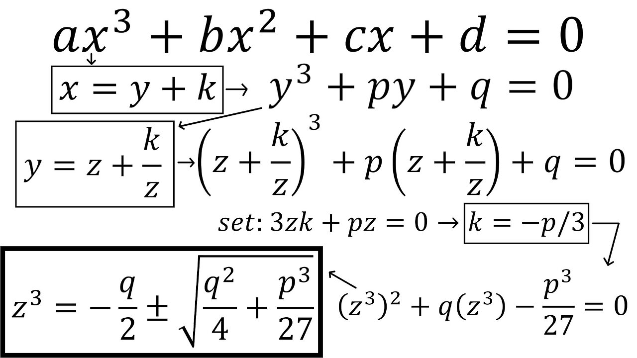 Cubic Formula Proof Step 2: Applying Vieta's Substitution to Obtain a Quadratic Equation