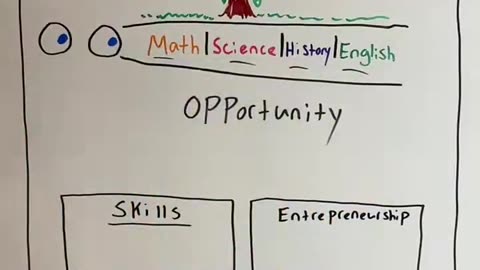 The Purpose of the Modern Schooling System Is Not to Give Children Options in Life