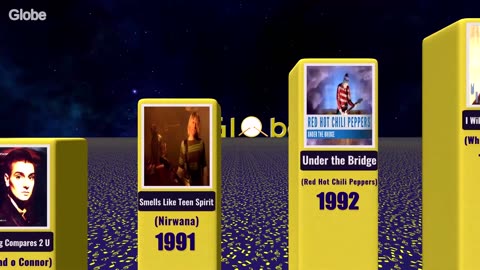 50 Years of Legendary Music! The Most FAMOUS SONGS from 1975 to 2024