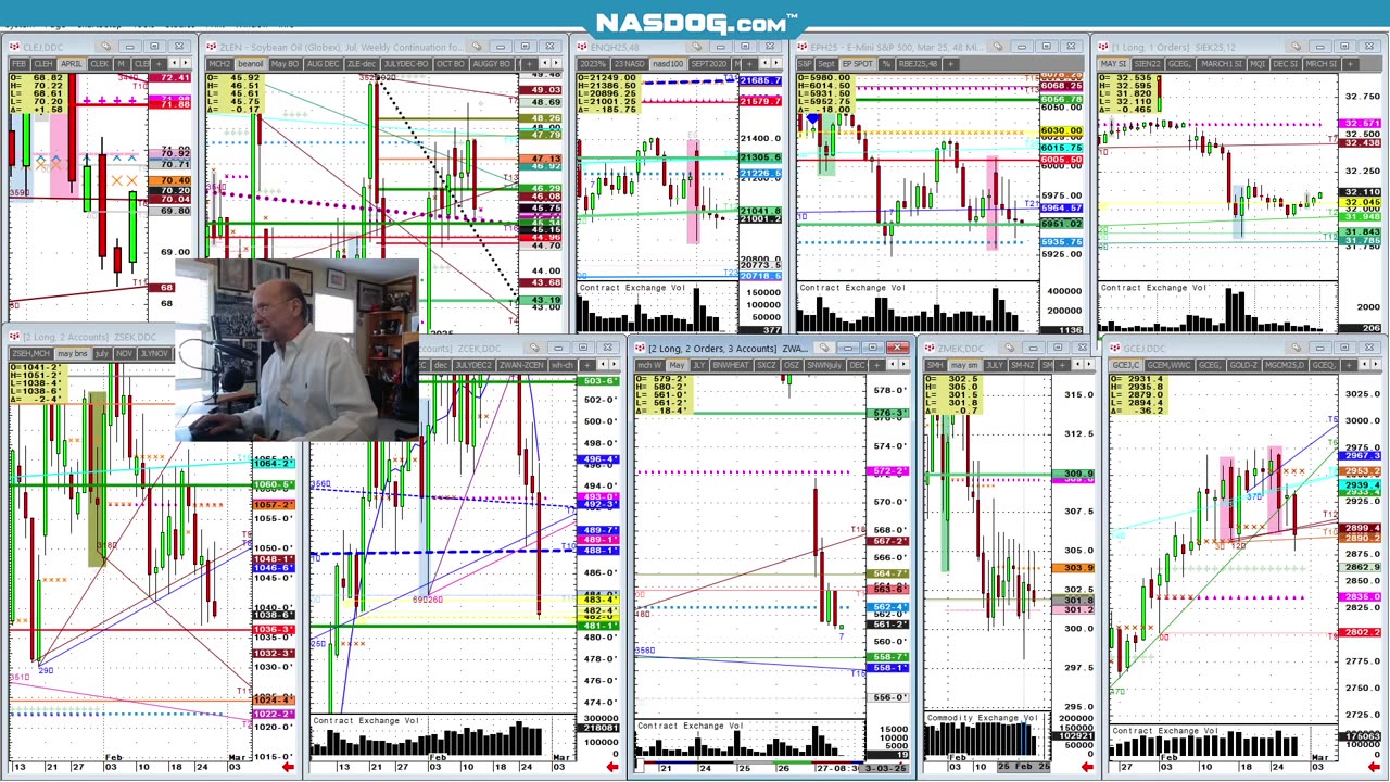 Tariff Wake up call, month early? Hogs Corn Wheat tumble 4% ish