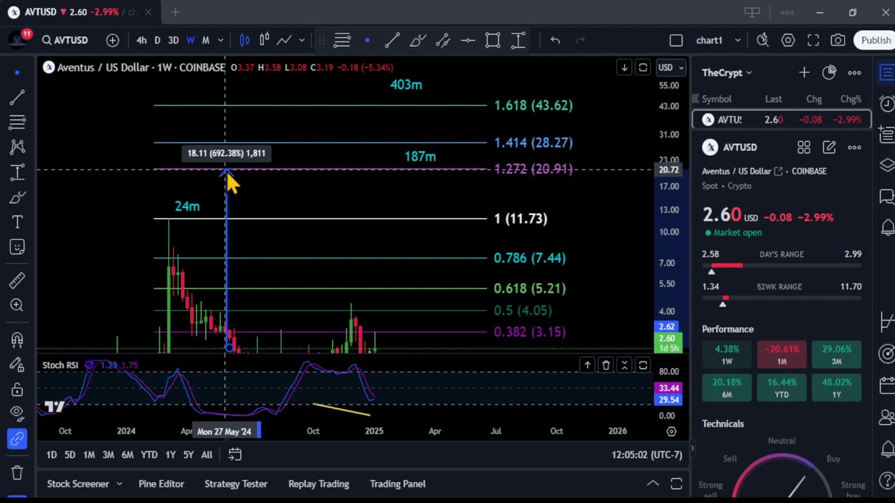 New AVT chart! Bullrun top & Analysis! Jan 11th