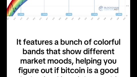 What is Bitcoin Rainbow Chart?