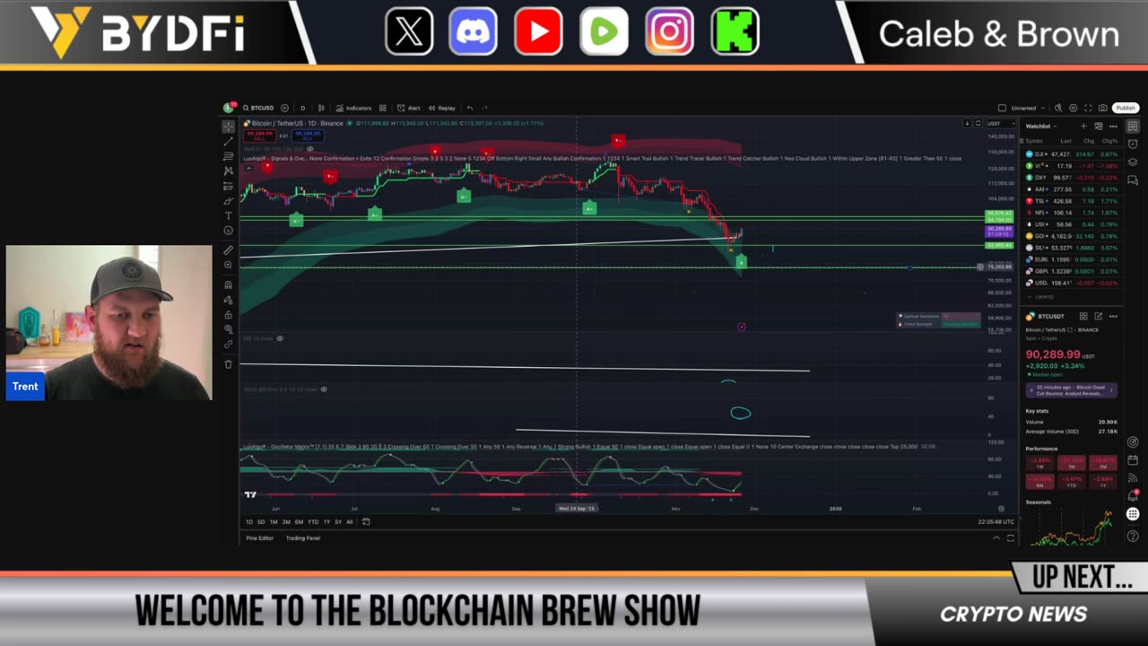 Bitcoin Bullish Reversal Now? Is Crypto Going To Pump?