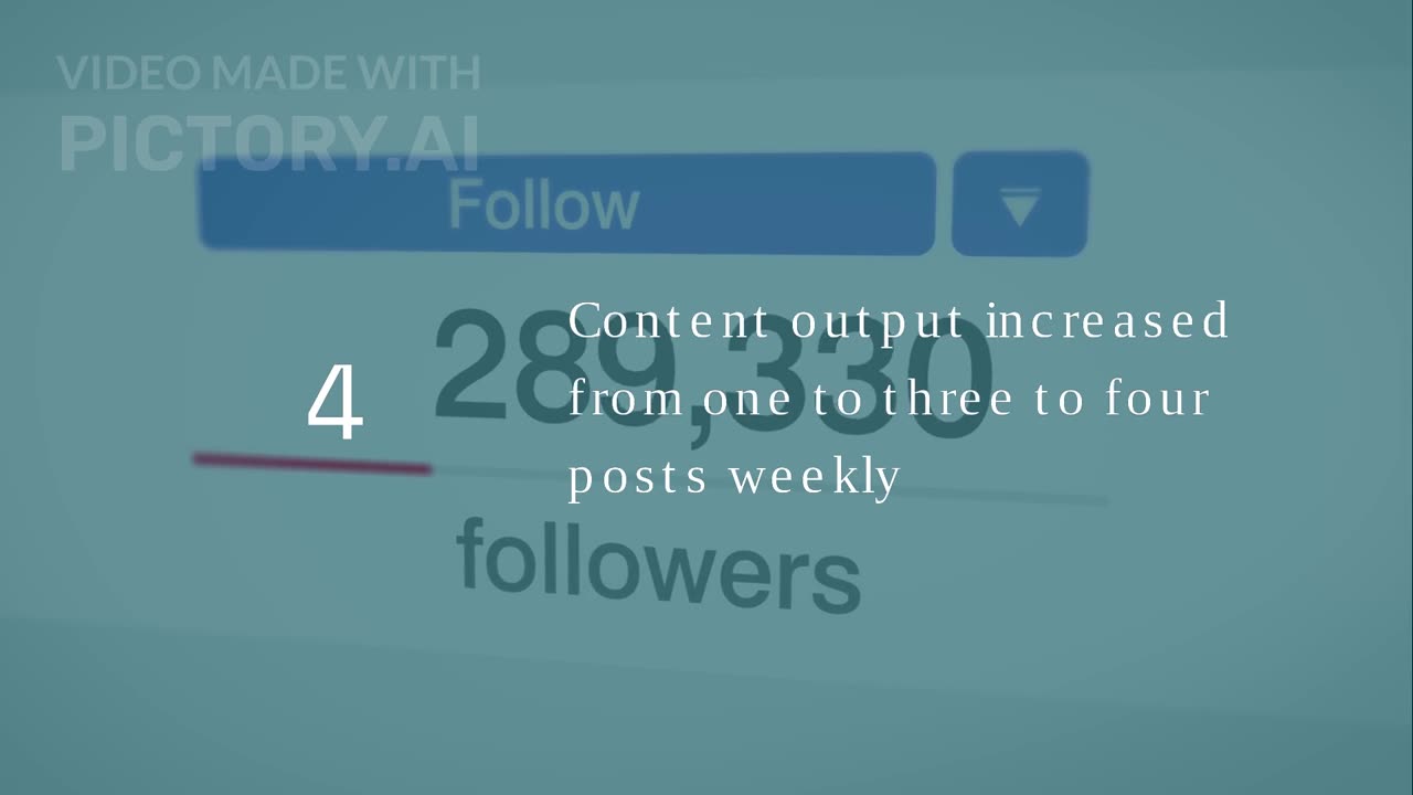 From 1 Post to 4 Per Week: How Red 11 Media Grew Client Traffic 4,000% Using Frase