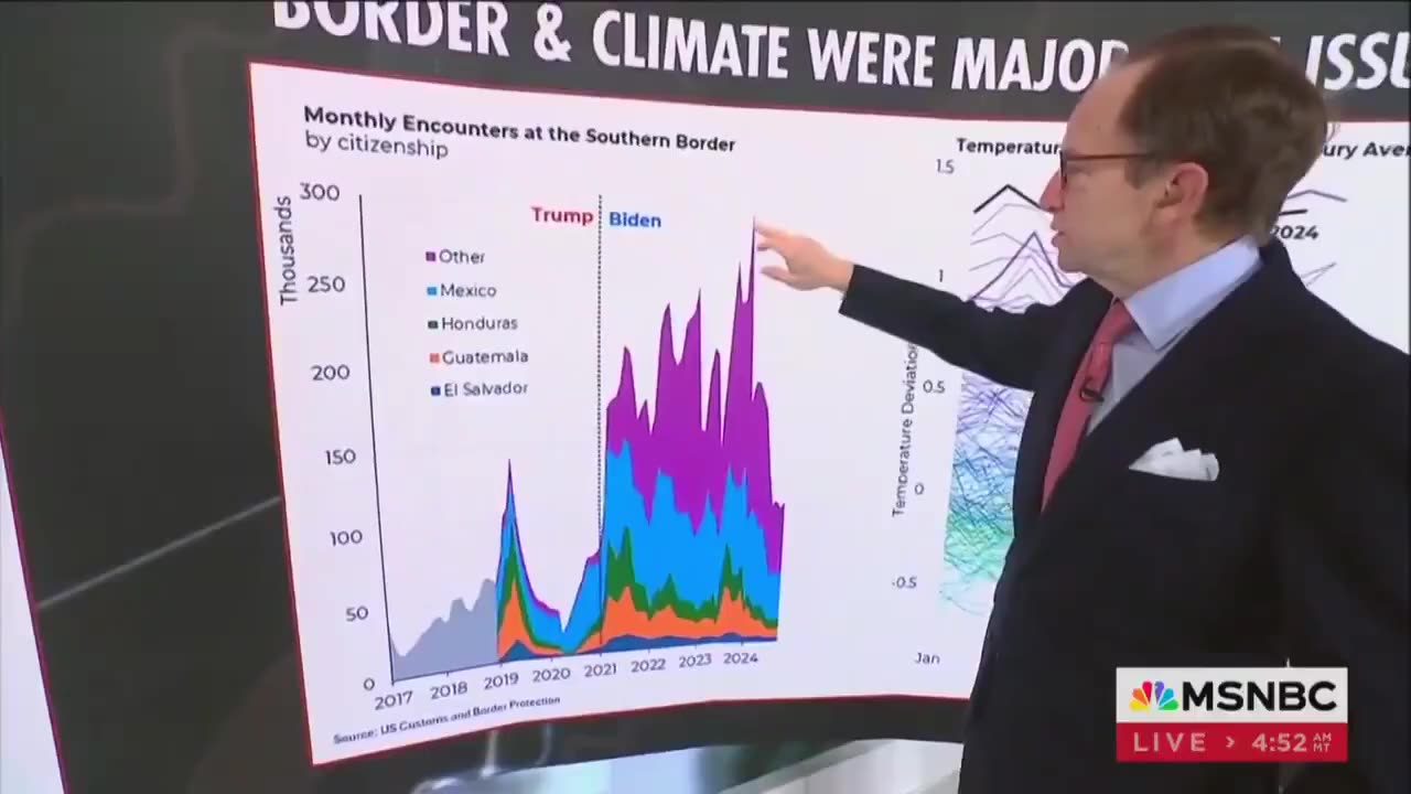 MSNBC Admits Trump Was Right About Immigration, Biden 'Was Pretty Costly'