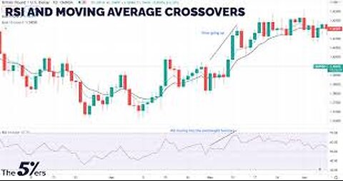 Stop Missing Trades! This Moving Averages & RSI Setup Predicts Market Moves with Pinpoint Accuracy!