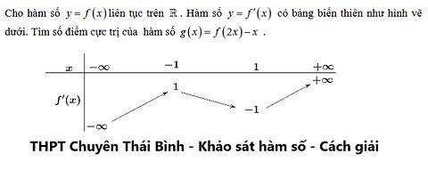 THPT chuyên Thái Bình: Cho hàm số y=f(x) liên tục trên R . Hàm số y= f′(x) có bảng biến thiên như